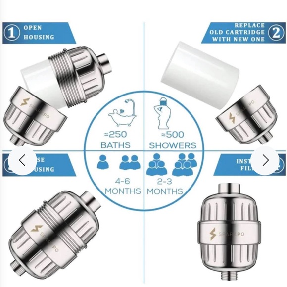 NWT SparkPod Multi-Stage filtration Showerhead for hard water neutral PH - Picture 5 of 10